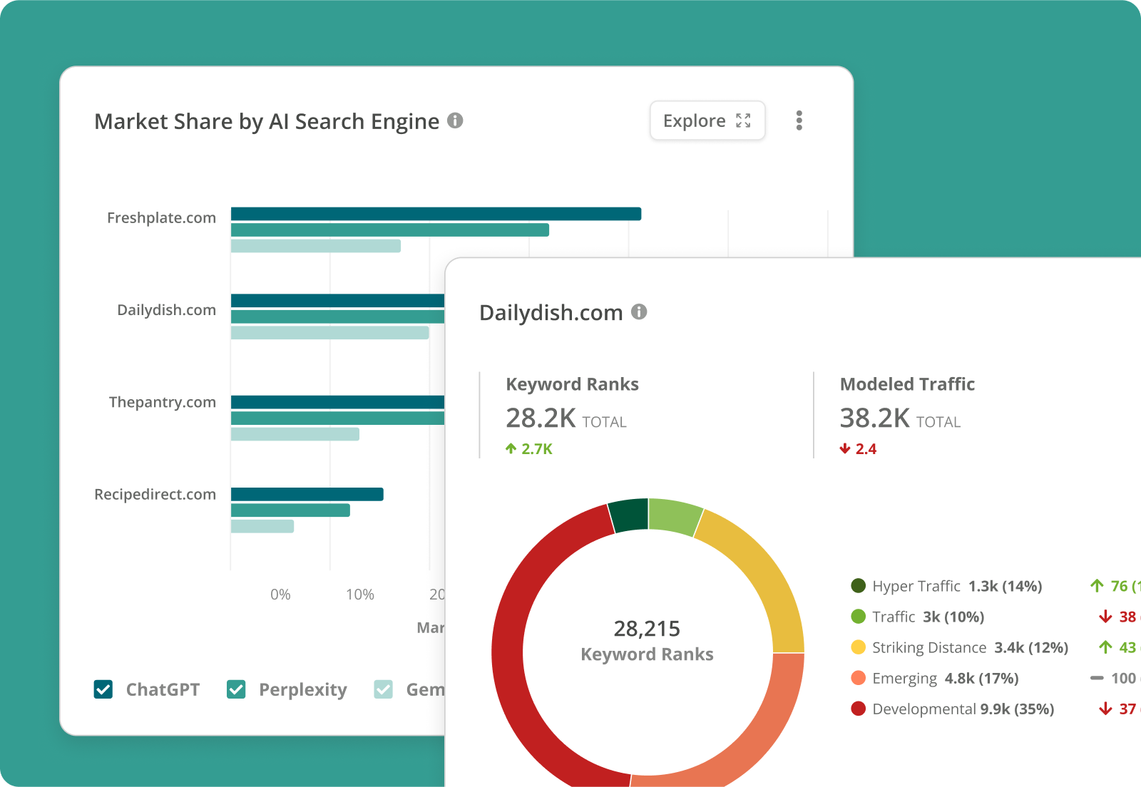 Competitive intelligence: Benchmark and outmaneuver the competition Screenshot